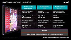 AMD "Product Roadmap" Januar 2016 (Slide 7: Datacenter)